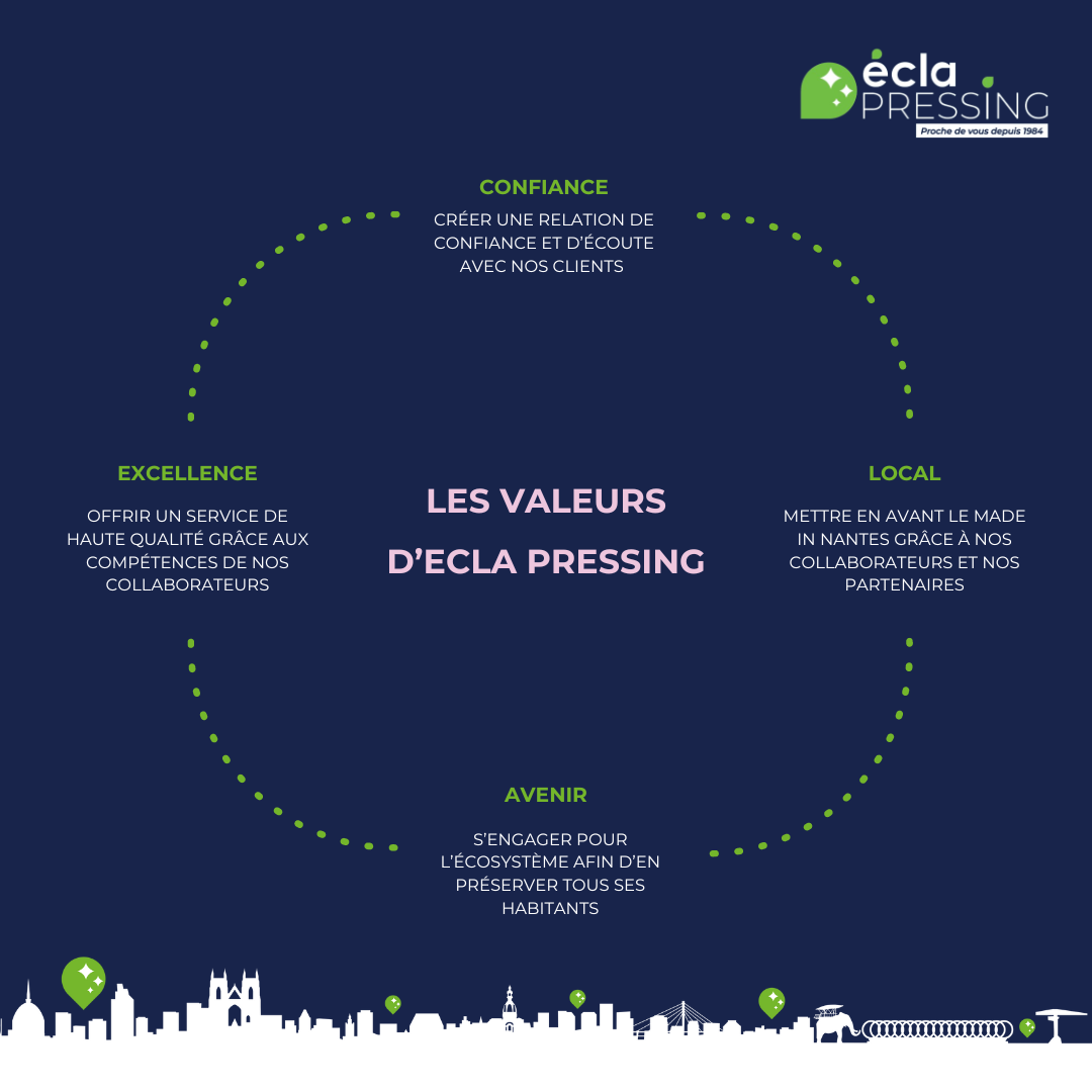 Les 4 valeurs d’Ecla Pressing